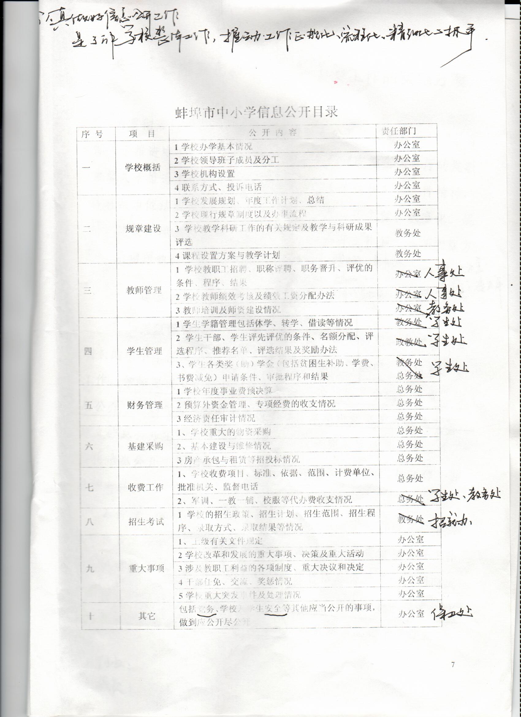 蚌埠市中小学信息公开目录.jpg