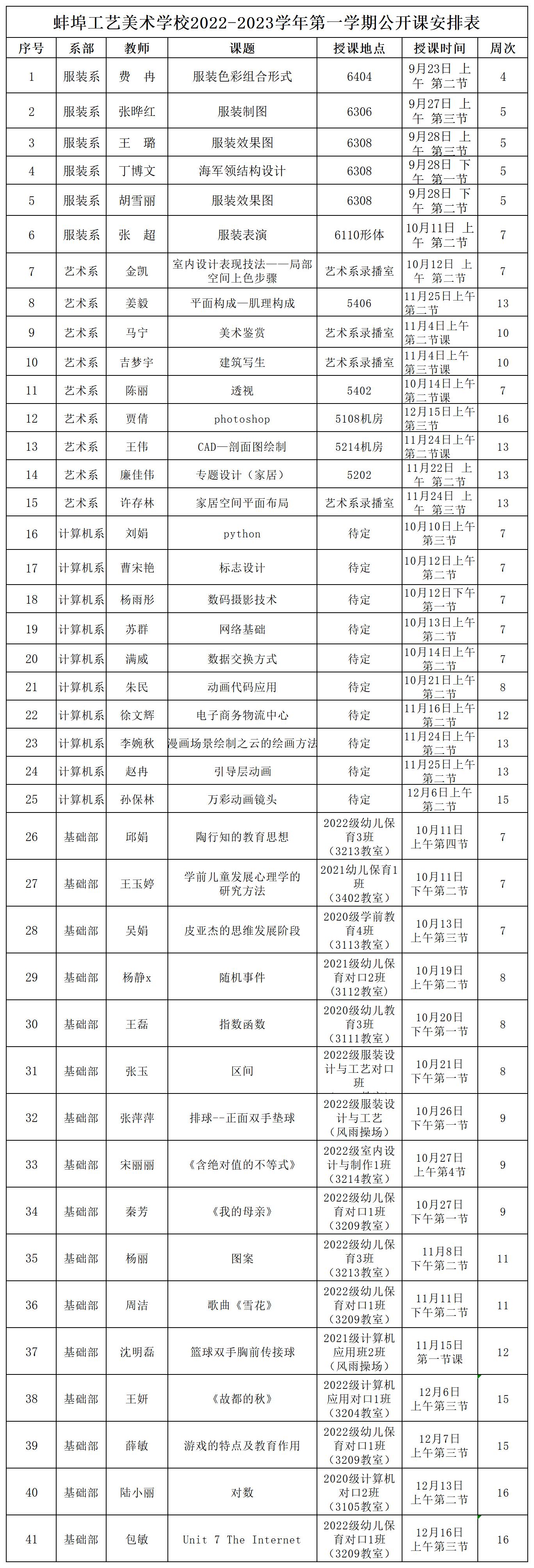 （汇总表）2022-2023学年第一学期艺术系公开课_A1G43.jpg