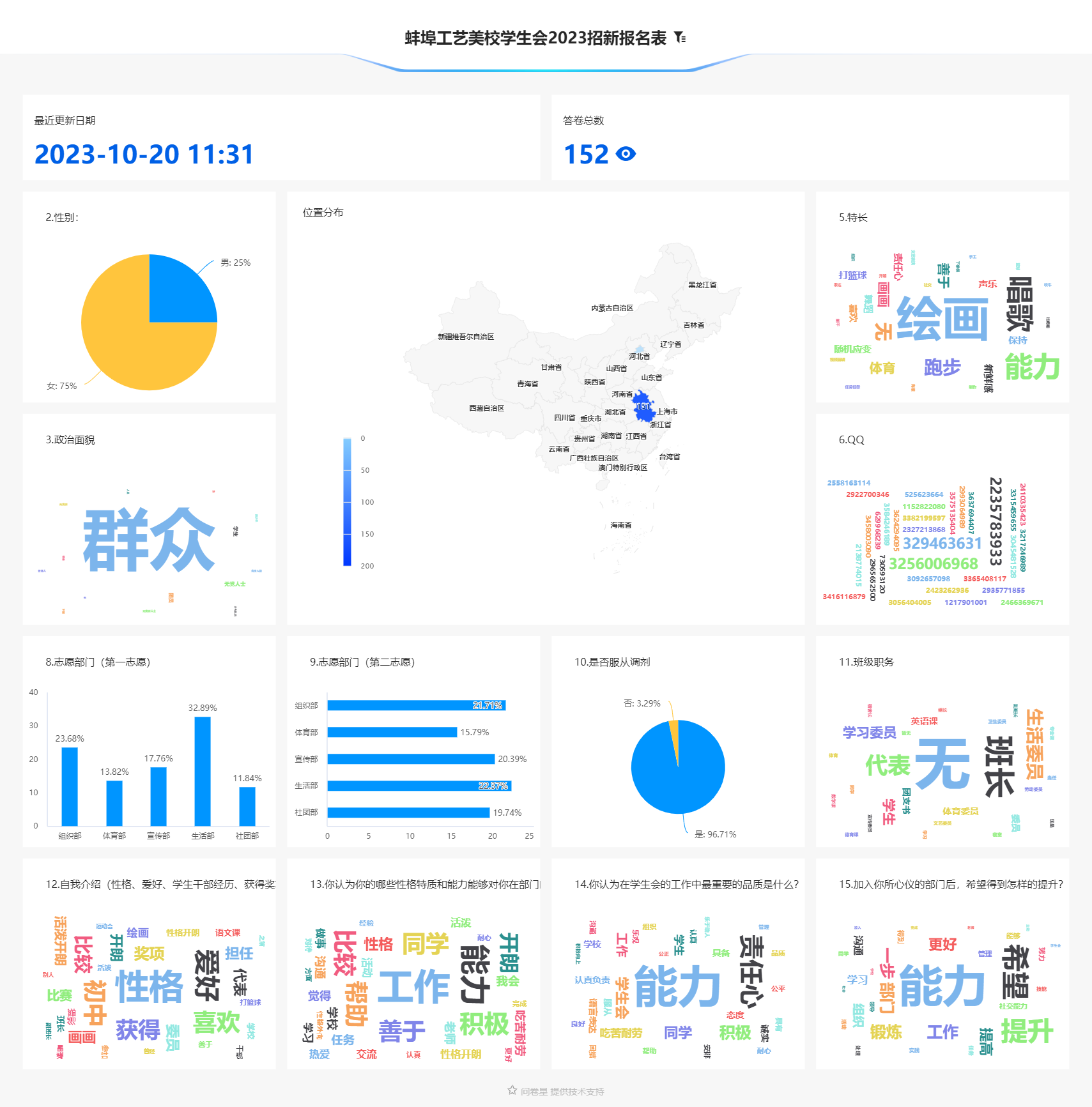 蚌埠工艺美校学生会2023招新报名表_20231027.png