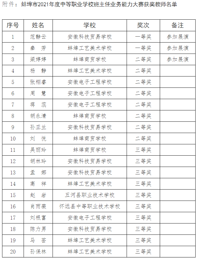 2022年2月新闻图片2.png